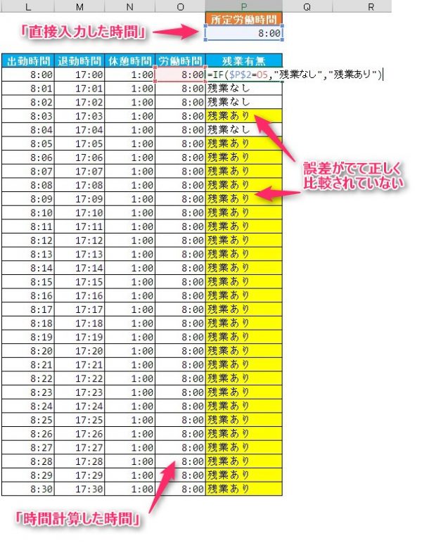 エクセル勤怠管理で労働時間計算が微妙に狂う理由と簡単な対処方法 デスクワークカイゼン Com