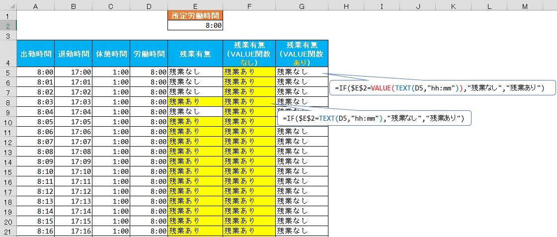 エクセル勤怠管理で労働時間計算が微妙に狂う理由と簡単な対処方法 デスクワークカイゼン Com